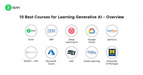 guvij|Top Generative AI Courses and Certifications。